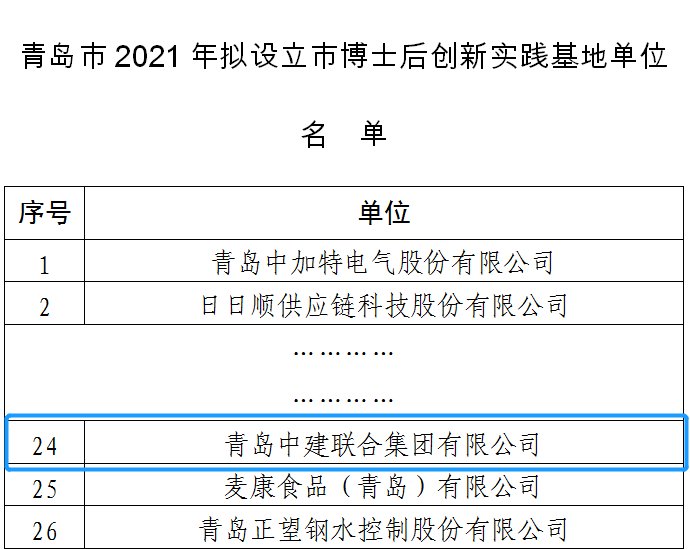 筑巢引鳳棲，中建聯(lián)合獲批設(shè)立博士后創(chuàng)新實(shí)踐基地(圖1)